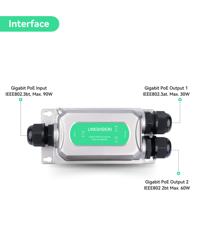 ( POE-EXT6002GP ) BT90W Outdoor PoE Extender, Gigabit PoE Repeater with Two PoE Outputs