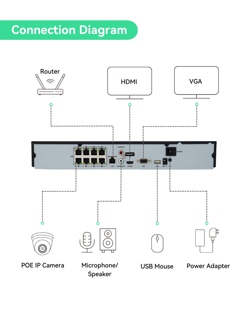 (NVR508P8-Q2) 8 Channel NVR with 8 PoE ports, 4K resolution, max 2 HDDs, 1U case