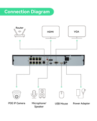 (NVR508P8-Q2) 8 Channel NVR with 8 PoE ports, 4K resolution, max 2 HDDs, 1U case