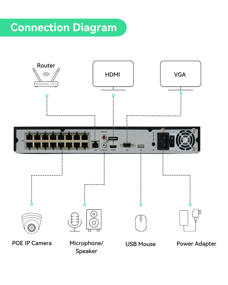 (NVR516P16-Q2) 16 Channel PoE NVR, 4K resolution, max 2 HDD, 1U case