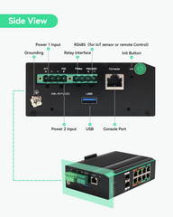 8 Ports 360W Full Gigabit Managed PoE Switch, 4 BT 90W PoE Ports