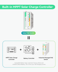 (POE-SW806GM-Solar) L2 Managed Solar PoE Switch with Built-in MPPT Solar Charge Controller