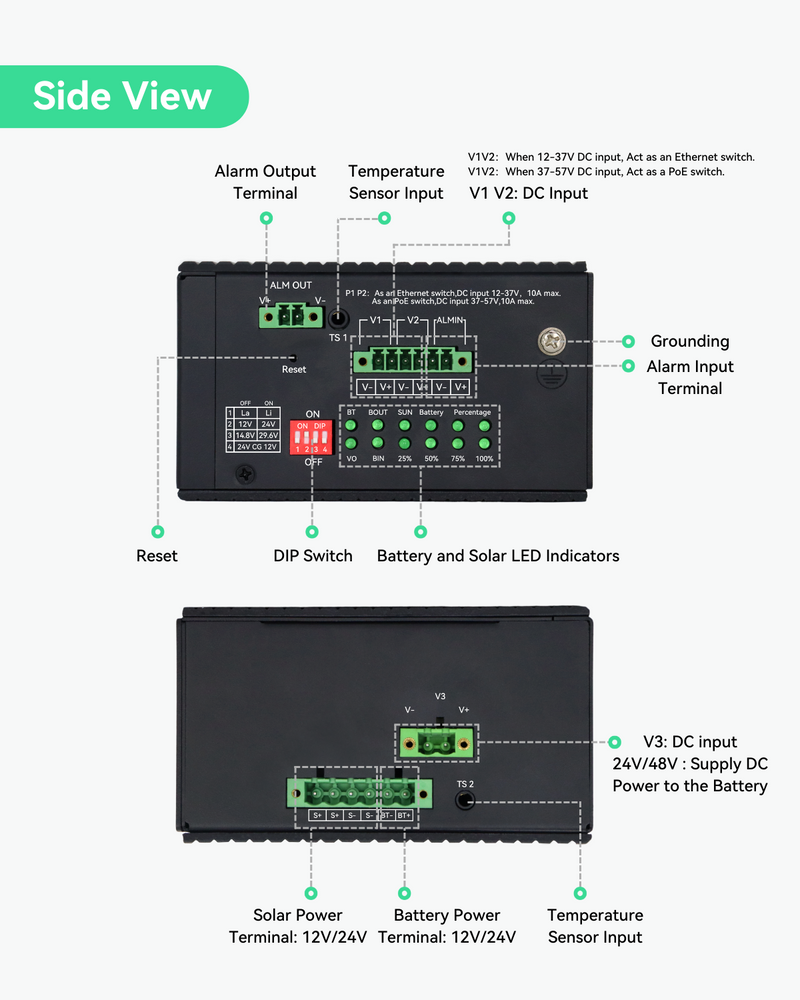 (POE-SW806GM-Solar) L2 Managed Solar PoE Switch with Built-in MPPT Solar Charge Controller