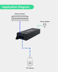 90W Gigabit POE Injector, IEEE 802.3af/at/bt Single Port PoE++