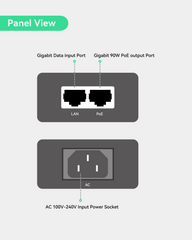 90W Gigabit POE Injector, IEEE 802.3af/at/bt Single Port PoE++