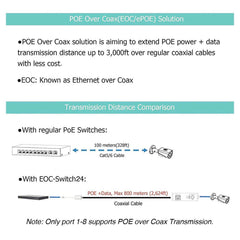 24 Port Industrial Managed POE & EOC Hybrid ePOE Switch with Ethernet Over Coax Technology Power Budget 360W 10M/100M/1000M IEEE802.3af/at Standard Working with Dahua ePOE IP Camera - LINOVISION US Store