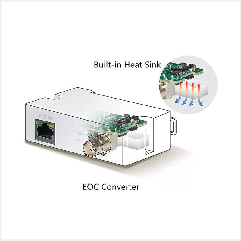 GetUSCart- 【Upgraded】 LINOVISION POE Over Coax EOC Converter+ Mini Passive  2 Port POE Extender IP Over Coax Max 3000ft Power and Data Transmission  Over Regular RG59 Coaxial Cable