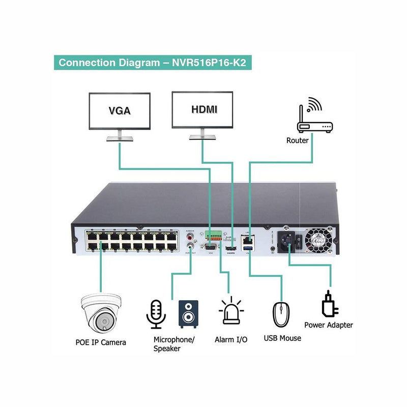 poe surveillance system