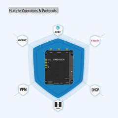 LINOVISION Rugged and Versatile Cellular Router & 4G DTU with RS232, Industrial 4G LTE WiFi Router with Dual SIM Cards Slot, Supports AT&T and T-Mobile - LINOVISION US Store