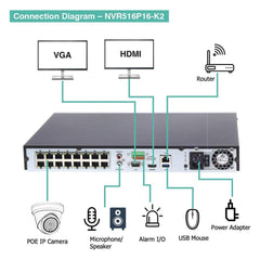 16 Channel 4K PoE Security Camera System 16CH 4K NVR and 10 Outdoor 5MP Dome PoE IP Cameras with 4TB HDD - LINOVISION US Store