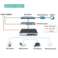 4 Port POE Switch 4 Port POE+ Port with 2 Uplink Port - LINOVISION US Store