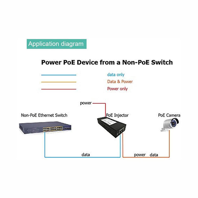 Adaptador Ethernet Linovision POE-Injector95W 56V -Negro