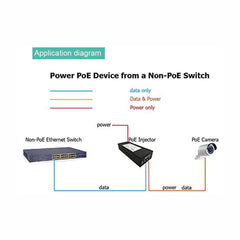 30W Gigabit Single Port Power Over Ethernet PoE Injector, 802.3at PoE Injector, 10/100/1000Mbps, Connect to IP Cameras, VoIP Phones, WiFi Access Point - LINOVISION US Store
