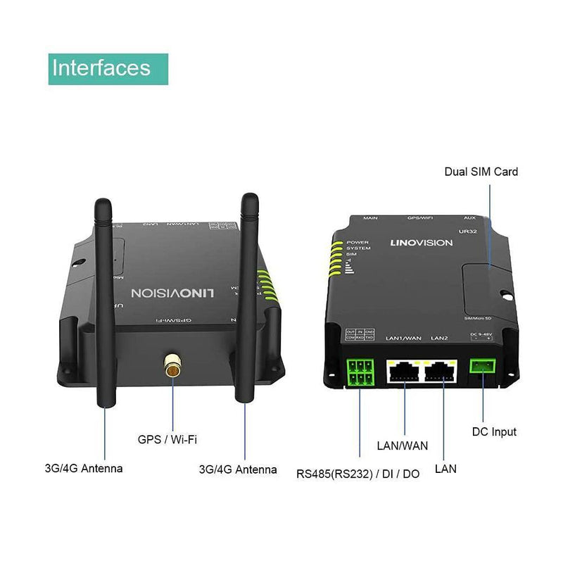 LINOVISION Rugged and Versatile Cellular Router & 4G DTU with RS232, Industrial 4G LTE WiFi Router with Dual SIM Cards Slot, Supports AT&T and T-Mobile - LINOVISION US Store