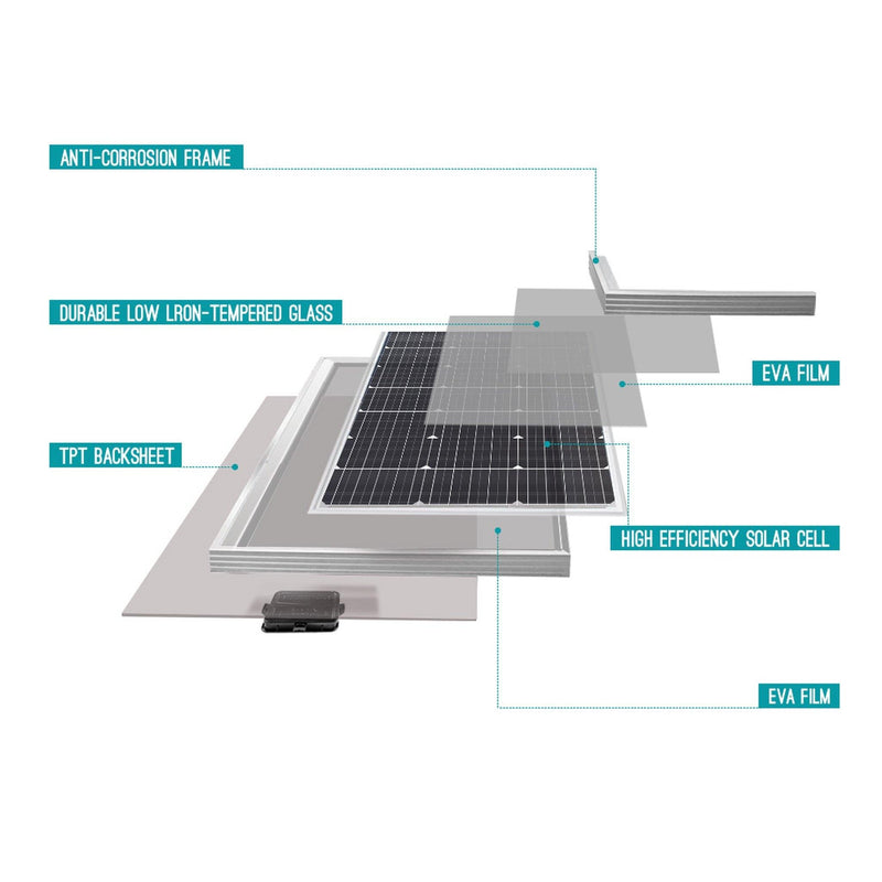 100 Watt 12 Volt Monocrystalline Solar Panel, Compact Design 42.2 X 19.6 X 1.38 in - LINOVISION US Store