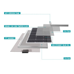 100 Watt 12 Volt Monocrystalline Solar Panel, Compact Design 42.2 X 19.6 X 1.38 in - LINOVISION US Store