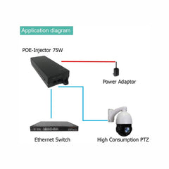 75W Gigabit Single Port Hi POE Injector POE Midspan 802.3at/af, 10/100/1000Mbps - LINOVISION US Store