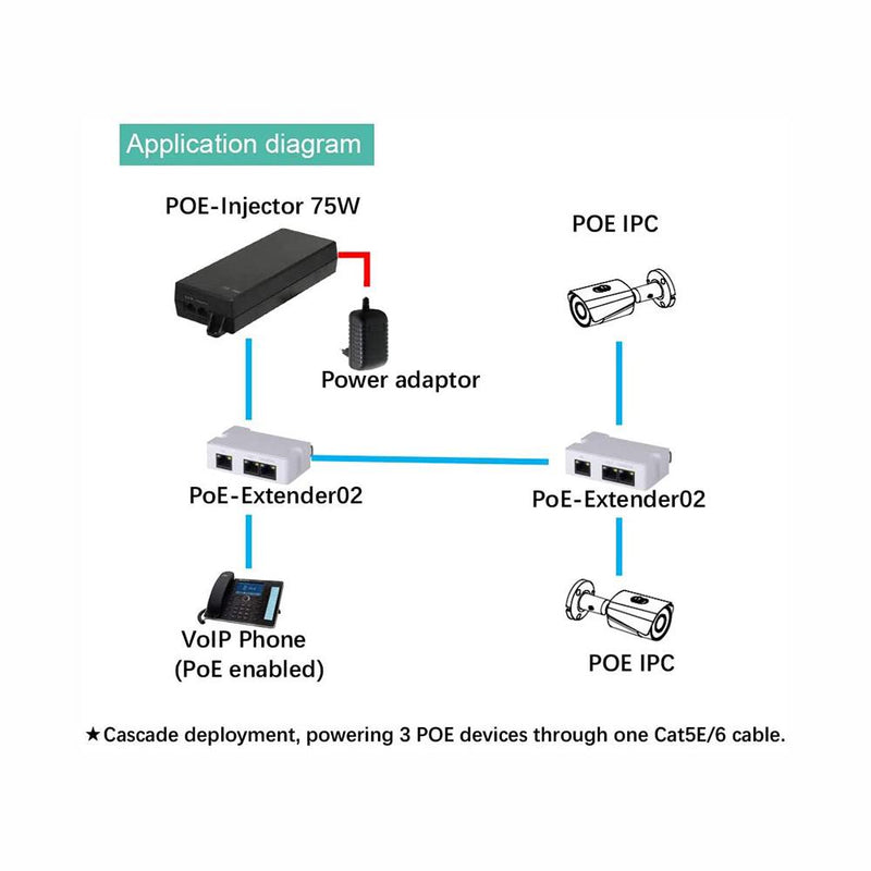 75W Gigabit Single Port Hi POE Injector POE Midspan 802.3at/af, 10/100/1000Mbps - LINOVISION US Store