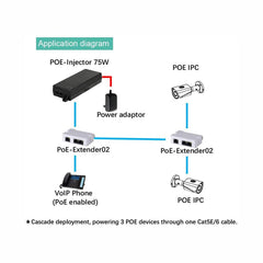 75W Gigabit Single Port Hi POE Injector POE Midspan 802.3at/af, 10/100/1000Mbps - LINOVISION US Store