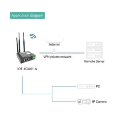 Industrial 4G LTE WiFi Router with SIM Card Slot, 4G VPN Router, Indusrial Cellular Router with one LAN Port, WAN Port and 3 Antenna, Supports T-Mobile, AT&T and DIN Rail Mounting - LINOVISION US Store