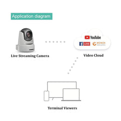 LINOVISION All-in-One RTMP Live Streaming PTZ Camera HDMI and HD-SDI, Auto Tracking 20x ZOOM PTZ Camera - LINOVISION US Store