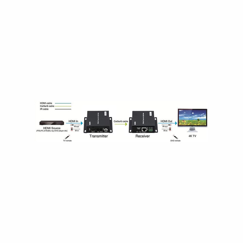 3D 4K IR PoC HDMI Extender HDCP2.2 &HDCP1.4 Compliant Transmit up to 1080p(230ft) 4K(132ft) - LINOVISION US Store