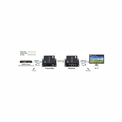 3D 4K IR PoC HDMI Extender HDCP2.2 &HDCP1.4 Compliant Transmit up to 1080p(230ft) 4K(132ft) - LINOVISION US Store