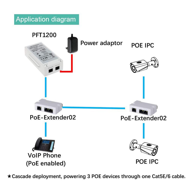 60W Gigabit Ultra POE Injector PFT1200 Single Port Hi-POE Midspan 802.3at/af, 10/100/1000Mbps - LINOVISION US Store