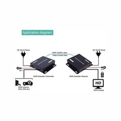 1080P Full HD HDMI Extender Over IP Kit Up to 395ft Over Cat5E/6 Cable with IR Remote Control, One to One, Up to 254 Combined RX in One to Many Connection Contains Transmitter and Receiver - LINOVISION US Store