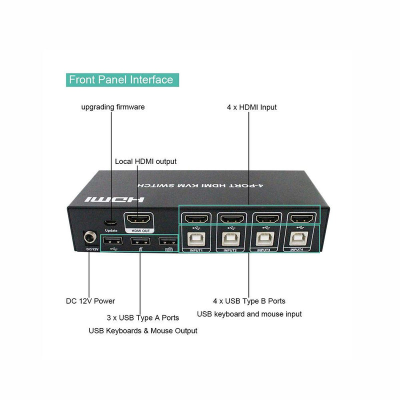 4K HDMI KVM Switch 4 Port USB KVM HDMI Switch, Support Button Switch,Hotkey Switch and Auto Scan Switch - LINOVISION US Store