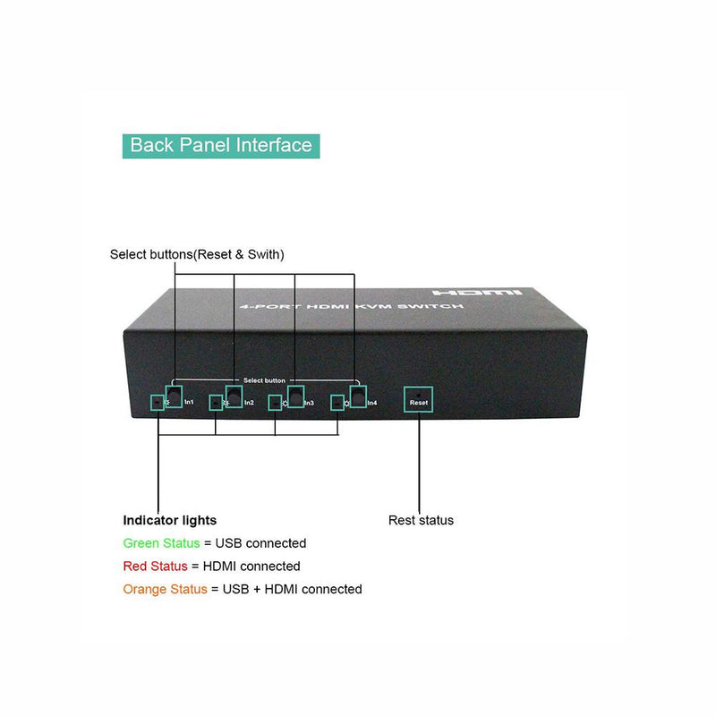 4K HDMI KVM Switch 4 Port USB KVM HDMI Switch, Support Button Switch,Hotkey Switch and Auto Scan Switch - LINOVISION US Store