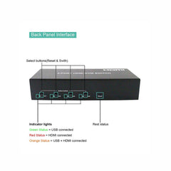 4K HDMI KVM Switch 4 Port USB KVM HDMI Switch, Support Button Switch,Hotkey Switch and Auto Scan Switch - LINOVISION US Store