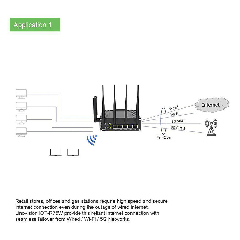 LINOVISION Industrial 5G Cellular Router with Dual 5G SIM Cards and RS232/485 IoT Integration, 5G LTE Router Supports Gigabit Ethernet, WiFi 5G/4G and GPS - LINOVISION US Store