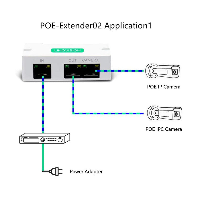 POE Over Coax + PoE Extender bundle (1x EOC-Receiver, 1x EOC