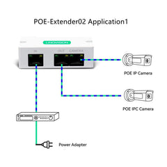 LINOVISION POE Over Coax EOC Converter + Mini Passive 2 Port POE Extender IP Over Coax Max 3000ft Power and Data Transmission Over Regular RG59 Coaxial Cable - LINOVISION US Store