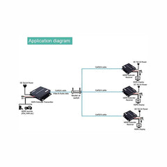 1080P Full HD HDMI Extender Over IP Kit Up to 395ft Over Cat5E/6 Cable with IR Remote Control, One to One, Up to 254 Combined RX in One to Many Connection Contains Transmitter and Receiver - LINOVISION US Store