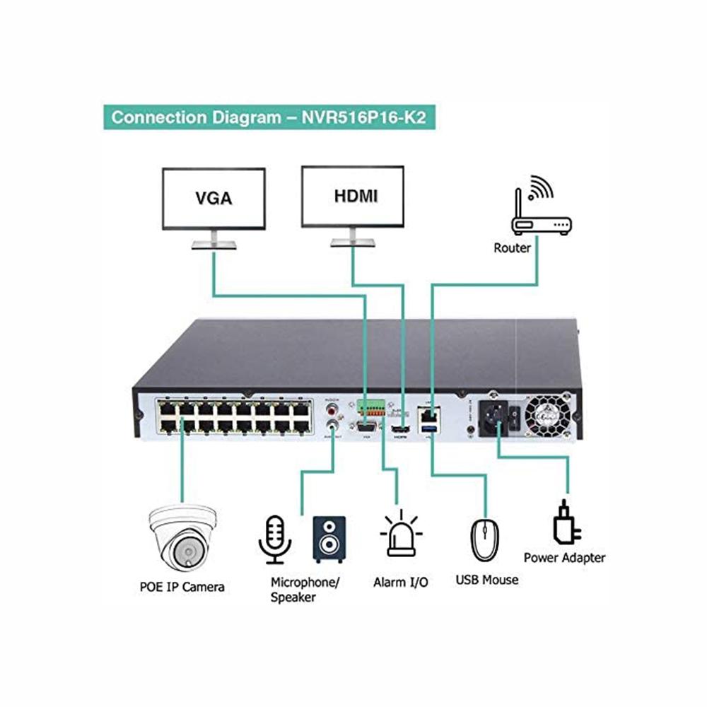 nvr ip cam