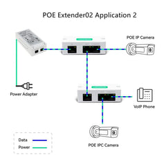 LINOVISION POE Over Coax EOC Converter + Mini Passive 2 Port POE Extender IP Over Coax Max 3000ft Power and Data Transmission Over Regular RG59 Coaxial Cable - LINOVISION US Store