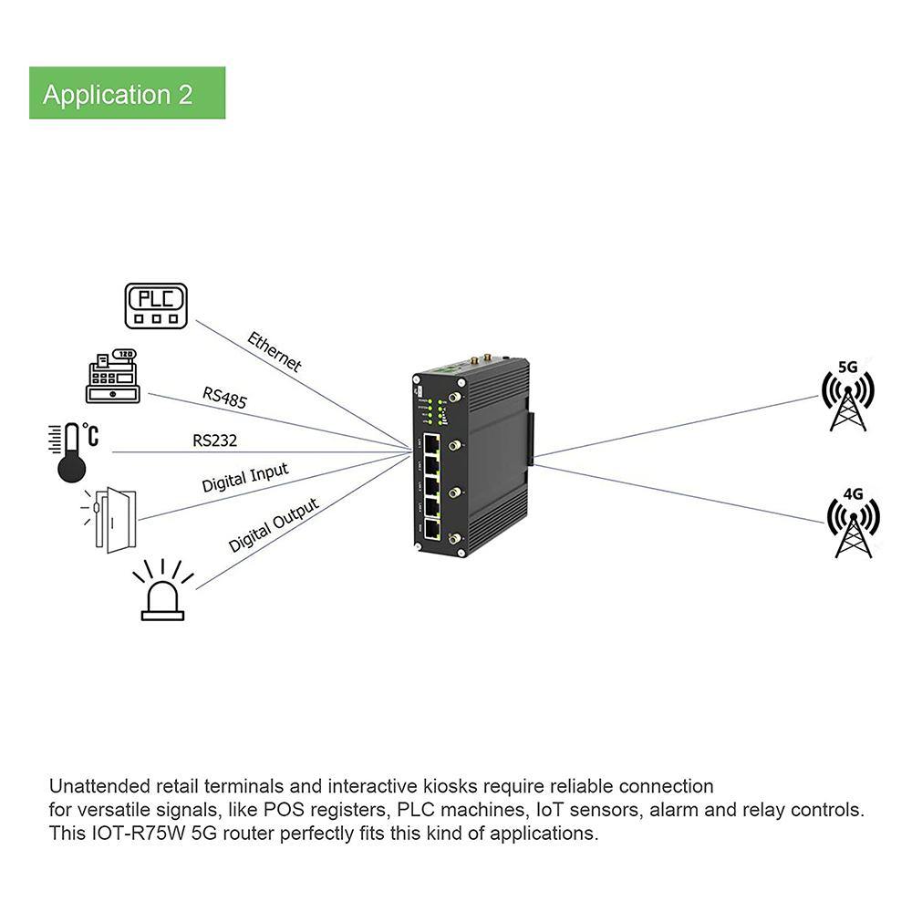 USR N810 Industrial 5G cellular router with sim card