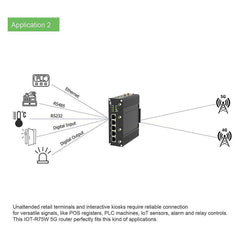 LINOVISION Industrial 5G Cellular Router with Dual 5G SIM Cards and RS232/485 IoT Integration, 5G LTE Router Supports Gigabit Ethernet, WiFi 5G/4G and GPS - LINOVISION US Store