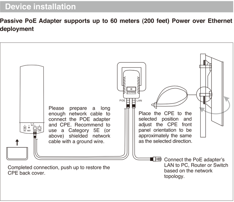 Outdoor CPE, 5GHz, compatible to IEEE 802.11a/n/ac, plug-n-play, wireless bridge for community complex or outdoor internet  (CPE-5AC)