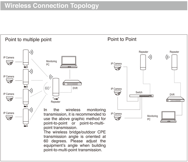 Outdoor CPE, 5GHz, compatible to IEEE 802.11a/n/ac, plug-n-play, wireless bridge for community complex or outdoor internet  (CPE-5AC)