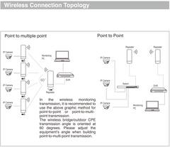 Outdoor CPE, 5GHz, compatible to IEEE 802.11a/n/ac, plug-n-play, wireless bridge for community complex or outdoor internet  (CPE-5AC)