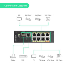 8 Port Industrial POE & EOC Hybrid ePOE Switch with Ethernet Over Coax Technology Supports POE Over Coax Transmission Comes with 8 EOC Adapters and EOC Transmitters - LINOVISION US Store