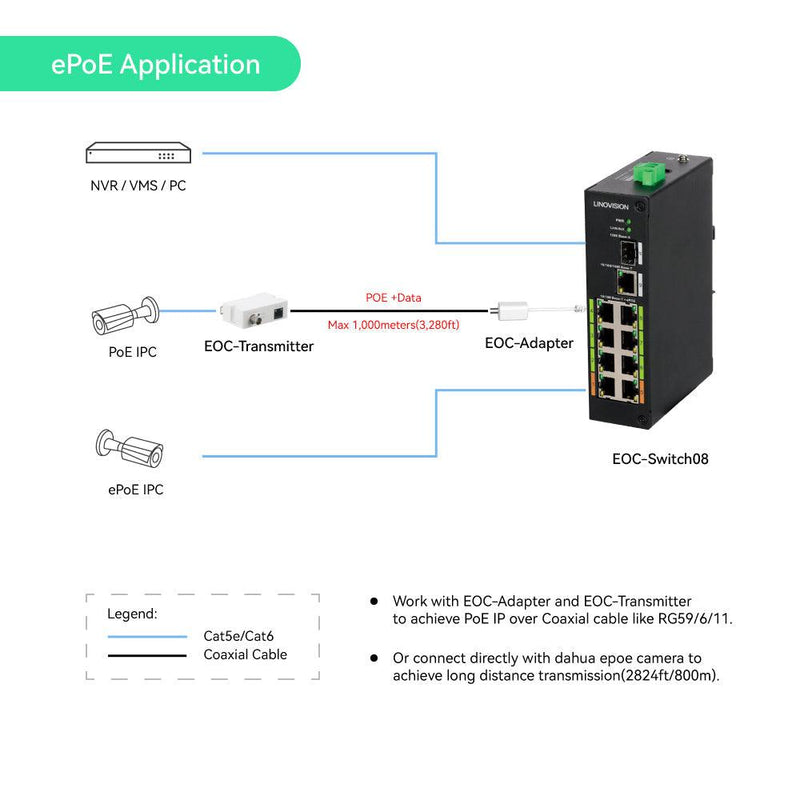 8 Port Industrial POE & EOC Hybrid ePOE Switch with Ethernet Over Coax Technology Supports POE Over Coax Transmission Comes with 8 EOC Adapters and EOC Transmitters - LINOVISION US Store