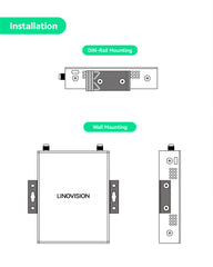 Industrial 4G LTE cellular router supports virtual SIM and physical SIM, WLAN, RS485 IoT gateway