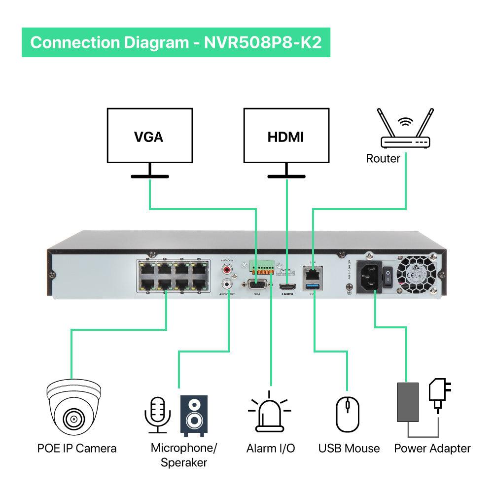 Sistema de cámara IP PoE NVR 4K de 8 canales H.265+ NVR 4K de 8