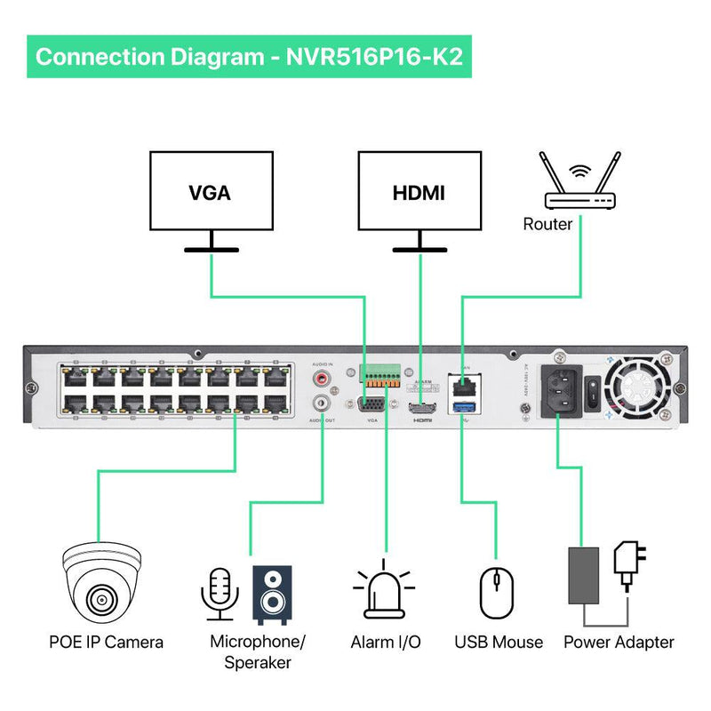 16 Channel 5MP PoE IP Camera System 16CH 4K NVR and 16 Pcs 5MP Night ColorVu PoE Turret Security Cameras with 4TB HDD - LINOVISION US Store
