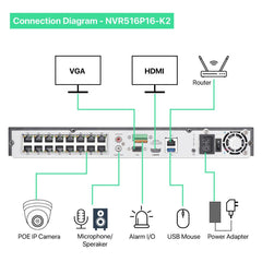 16 Channel 5MP PoE IP Camera System 16CH 4K NVR and 16 Pcs 5MP Night ColorVu PoE Turret Security Cameras with 4TB HDD - LINOVISION US Store