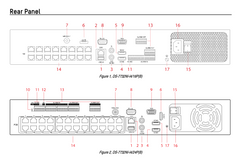 (NVR532P24-I4) 32 Channel 4K Network Video Recorder with 24 PoE Ports, Max 4 HDDs